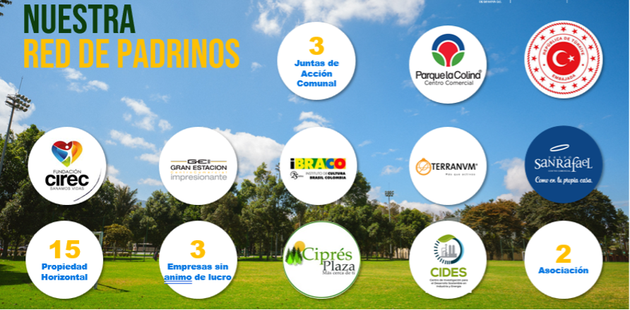 Red de padrinos